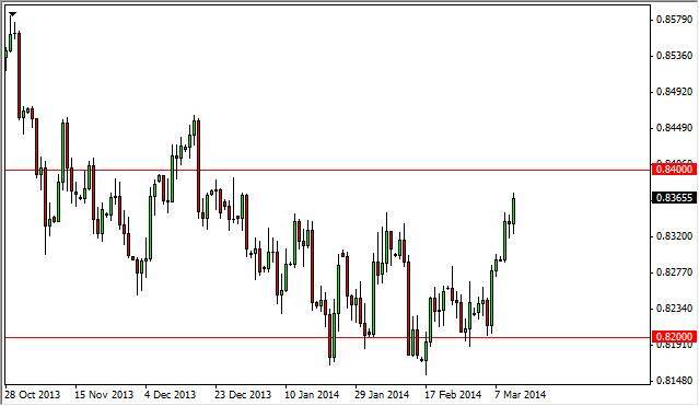 EUR/GBP Forecast March 13, 2014, Technical Analysis