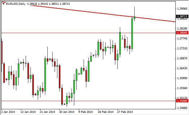 eurusd