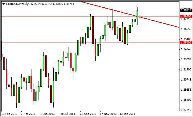 EUR/USD forecast for the week of March 10, 2014, Technical Analysis