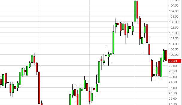 Crude Oil Forecast March 21, 2014, Technical Analysis