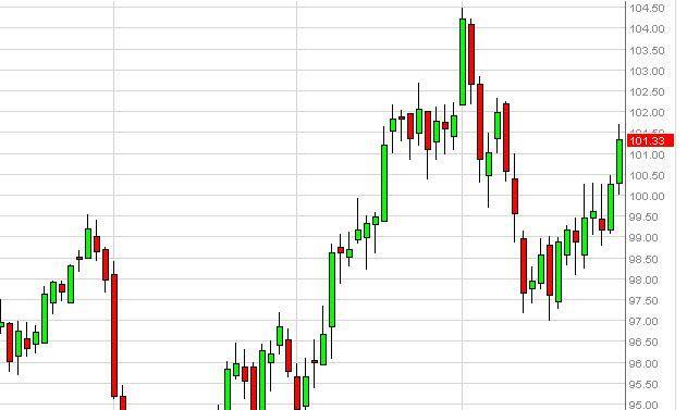 Crude Oil Forecast March 28, 2014, Technical Analysis