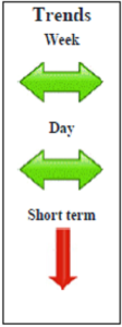 Bobl June contract Daily Forecast - 04 April 2014