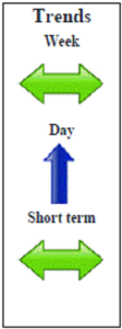 Dax June contract Daily Forecast - 25 April 2014