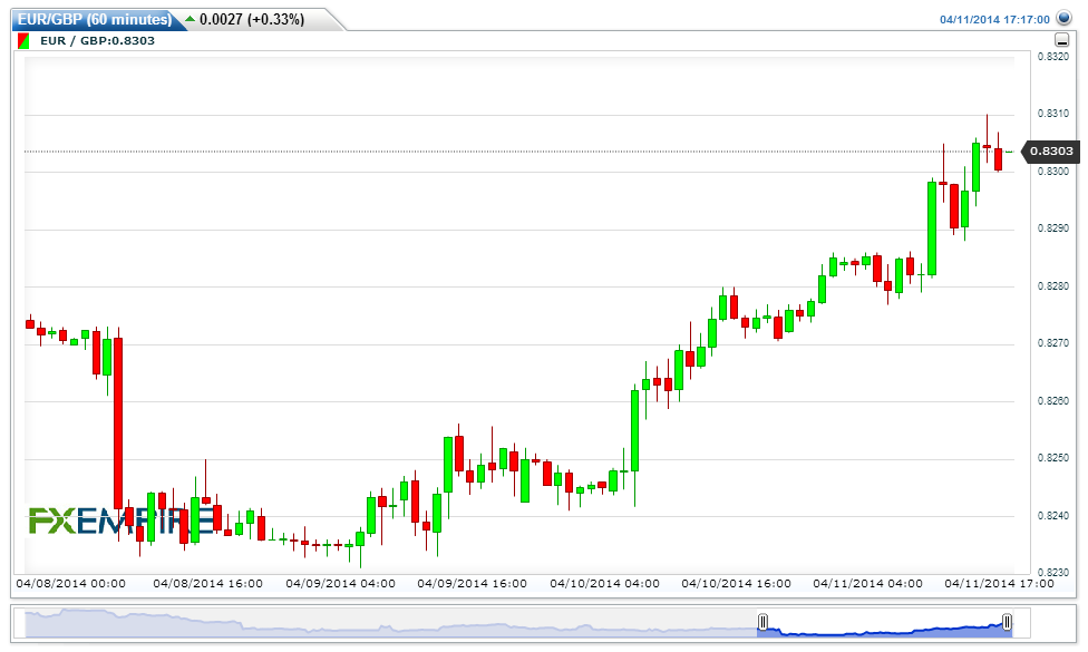 EURGBP(60 minutes)20140411201713