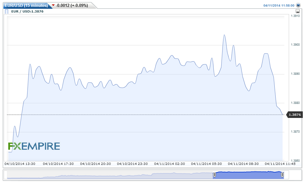 EURUSD(15 minutes)20140411145833
