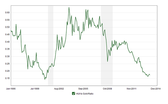 Looking for 1,000% Gains? Resource Investor Oliver Gross Has Some Junior Mining Names for You 