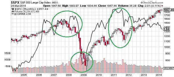 SPX S&amp;P 500 Large Cap Chart