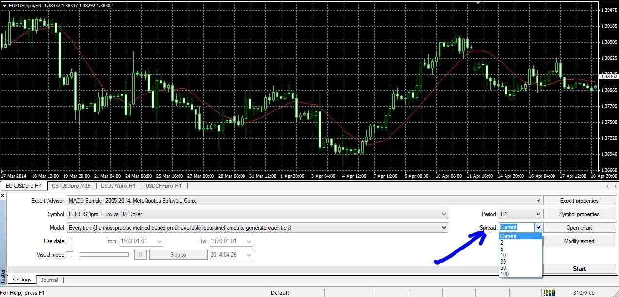 What Rollover Swap Rate and Spreads to Use for Forex MT4 Backtest?