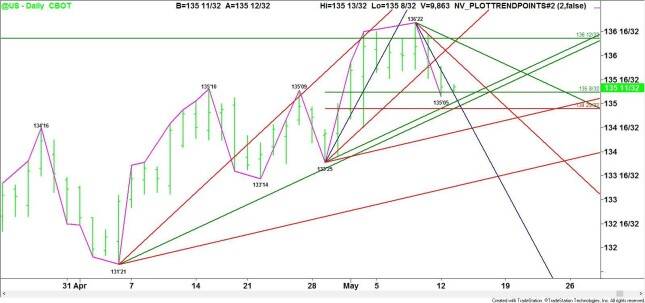 Daily June 30-Year U.S. Treasury Bonds