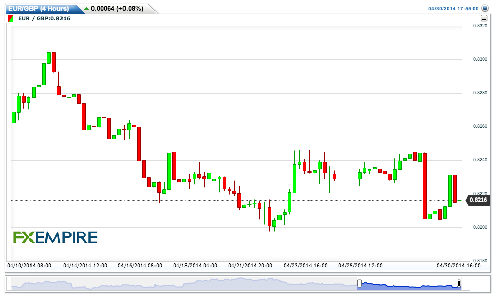 EURGBP(4 Hours)20140430205531