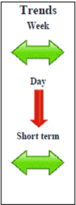 EURUSD Daily Forecast - 13 May 2014