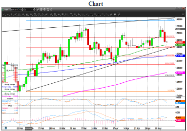 Eurusd 2
