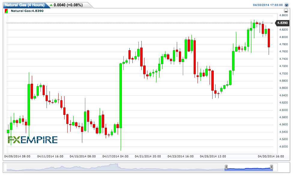Natural Gas(4 Hours)20140430205627