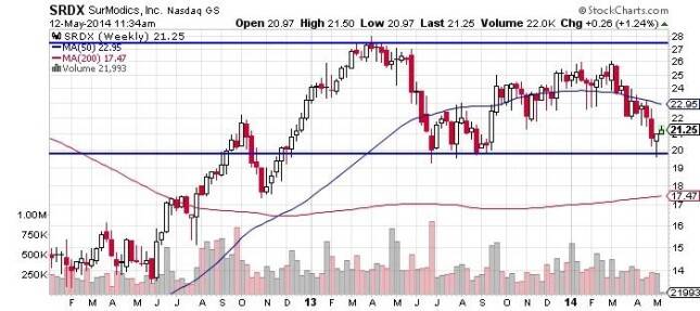 My Top Stock for the Coming Healthcare Boom