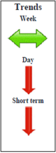 WTI Crude June contract Daily Forecast - 02 May 2014