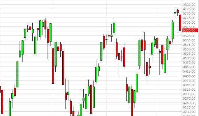 DAX Forecast May 16, 2014, Technical Analysis