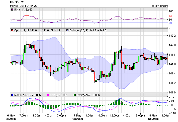 eurjpy may 8