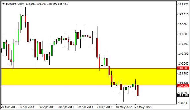 EUR/JPY Forecast May 29, 2014, Technical Analysis