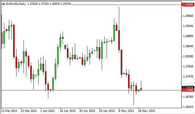 EUR/USD Forecast May 20, 2014, Technical Analysis
