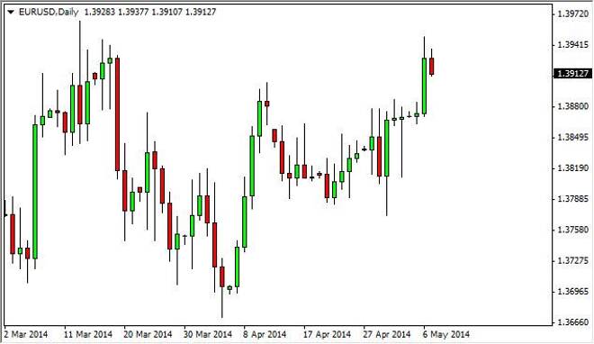 EUR/USD Forecast May 8, 2014, Technical Analysis