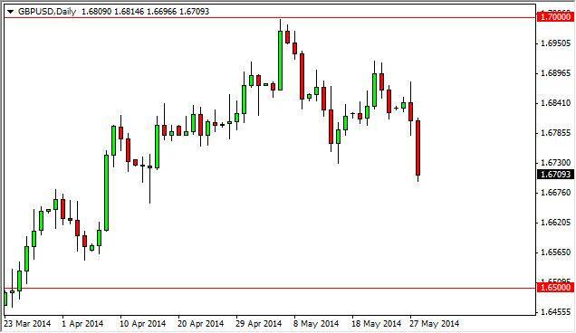 GBP/USD Forecast May 29, 2014, Technical Analysis