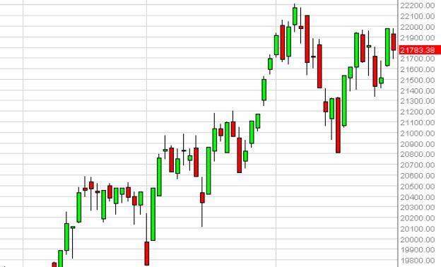 MIB Forecast May 1, 2014, Technical Analysis