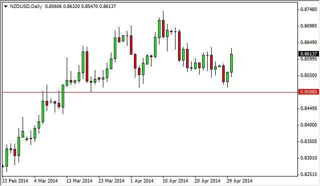 nzdusd