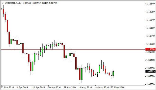 USD/CAD Forecast May 29, 2014, Technical Analysis