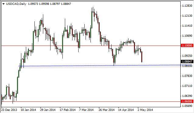 usdcad