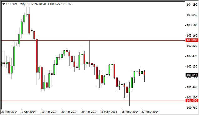 USD/JPY Forecast May 29, 2014, Technical Analysis