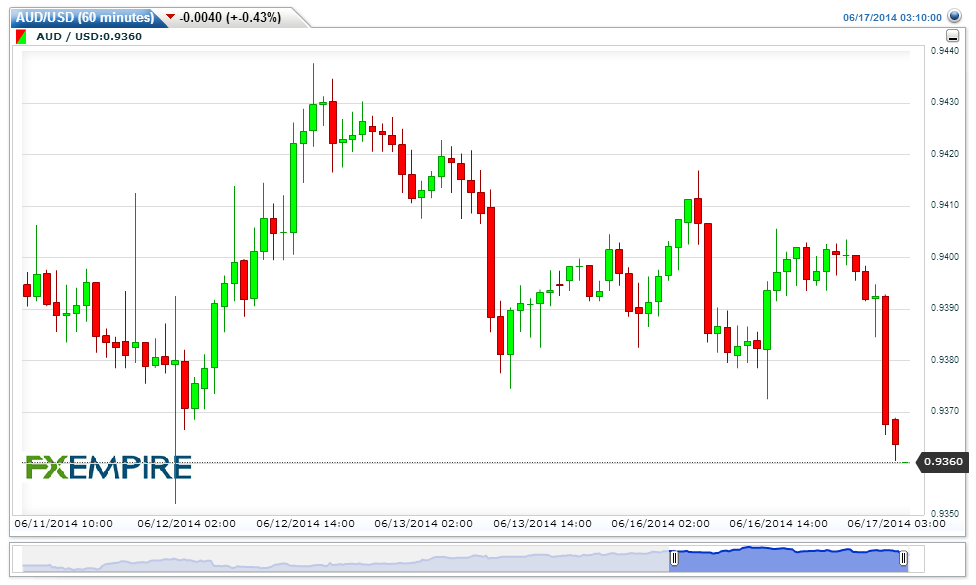 AUDUSD(60 minutes)20140617061106