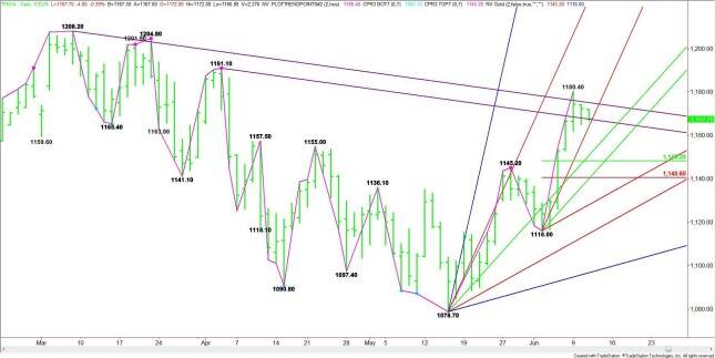Daily June E-mini Russell 2000 Index