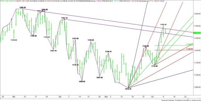 Daily June E-mini Russell 2000 Index