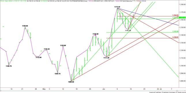 Daily September E-mini Russell 2000 Index