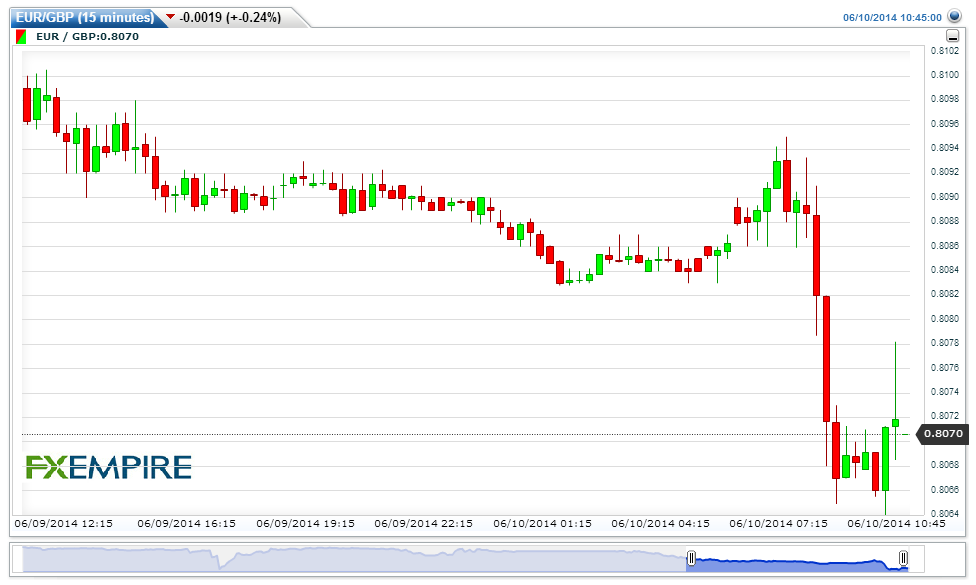 EURGBP(15 minutes)20140610134600