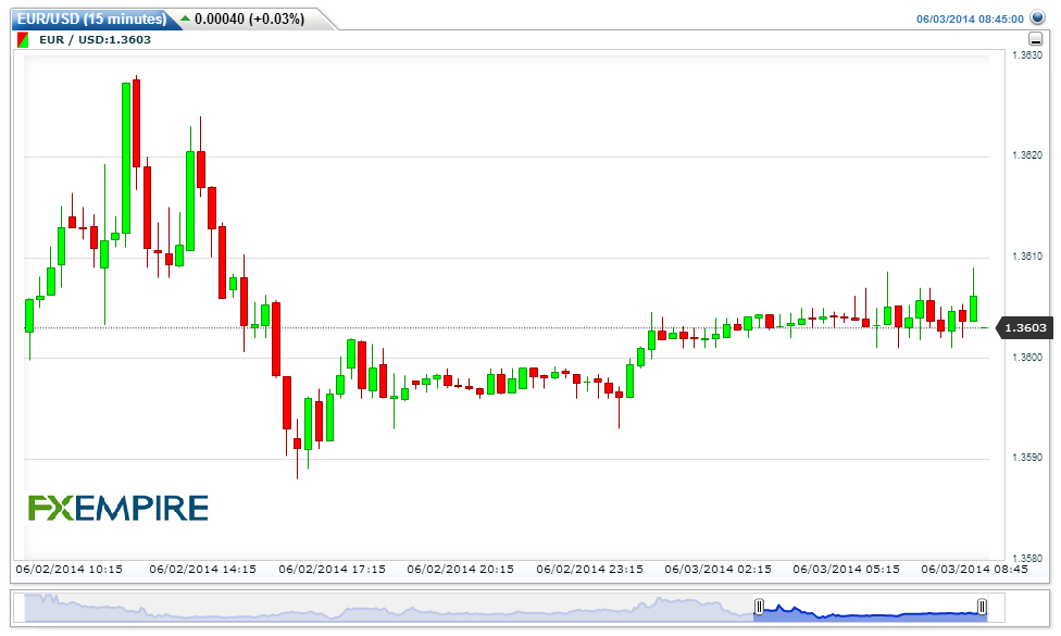 EURUSD(15 minutes)20140603114511