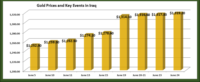Gold_prices_carter