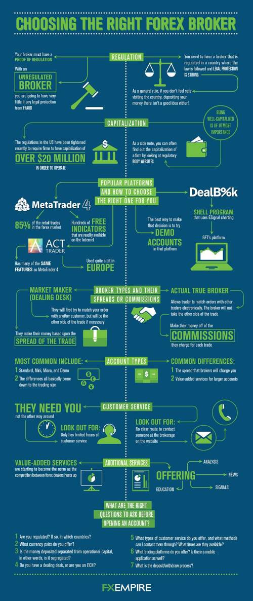Who is the Right Forex Broker for You?