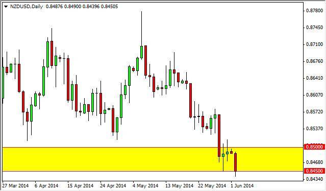nzdusd