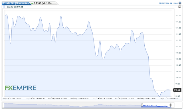 Crude Oil(60 minutes)20140731071243