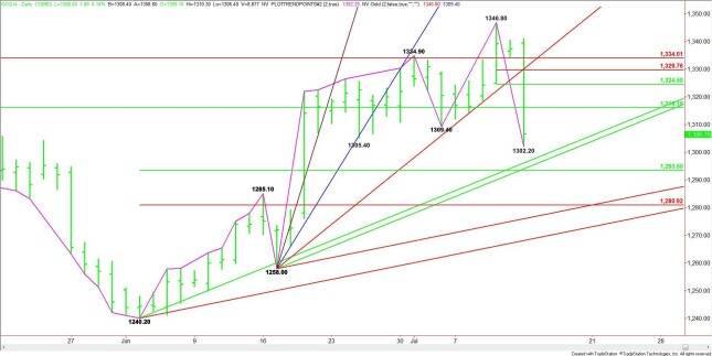 Daily August Comex Gold