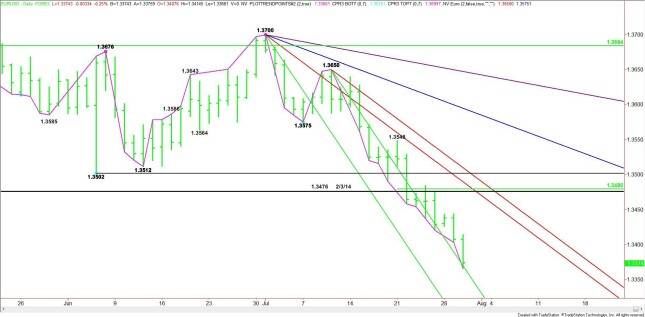 Daily EUR/USD