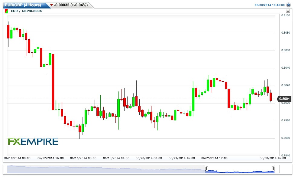 EURGBP(4 Hours)20140630214549