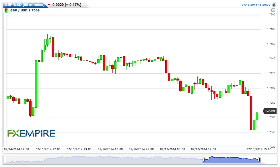 GBPUSD(60 minutes)20140718182934