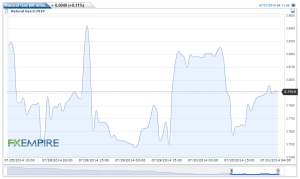 Natural Gas(60 minutes)20140731071254