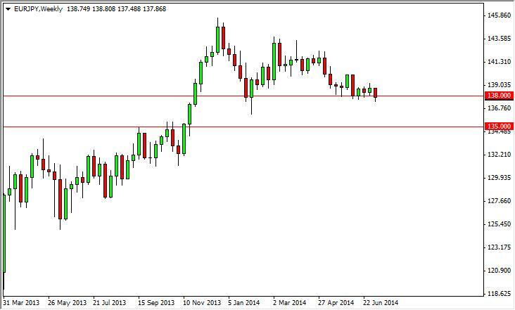 Eur Jpy Forecast For The Week Of July 14 14 Technical Analysis