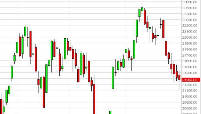 MIB Forecast July 1, 2014, Technical Analysis