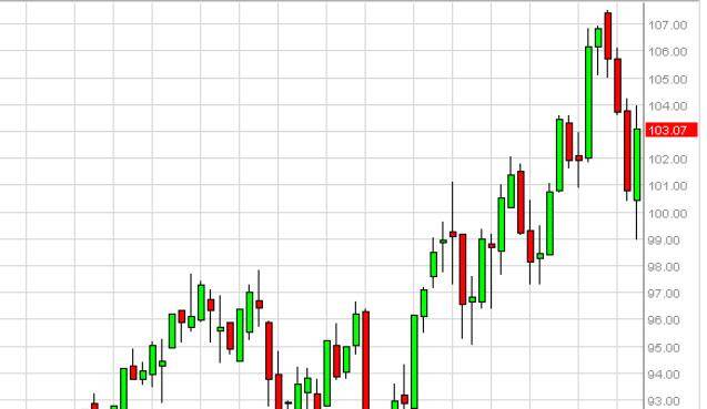 oilWEEK