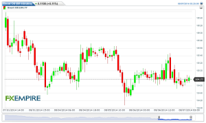Brent Oil(60 minutes)20140807062905