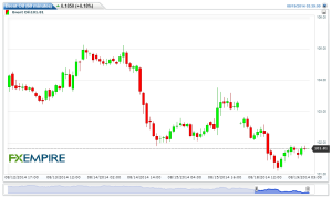 Brent Oil(60 minutes)20140819064215